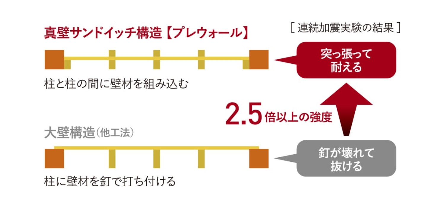 パネル構成
