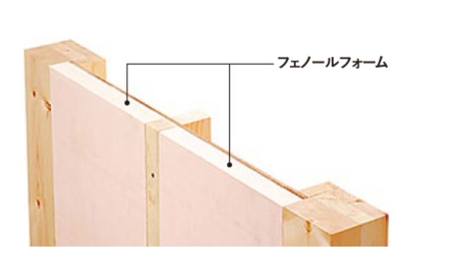 世界最高レベルの断熱性能フェノールフォーム