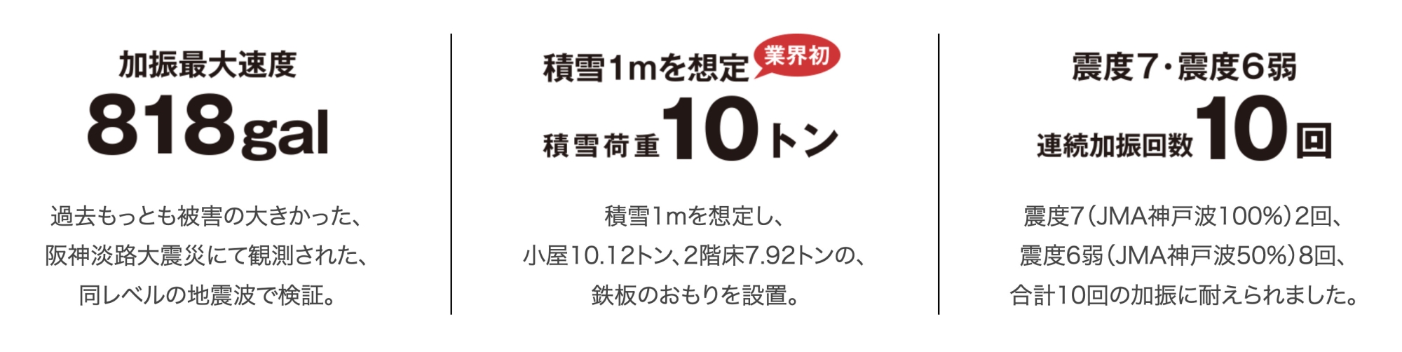 三次元実大振動実験_数値