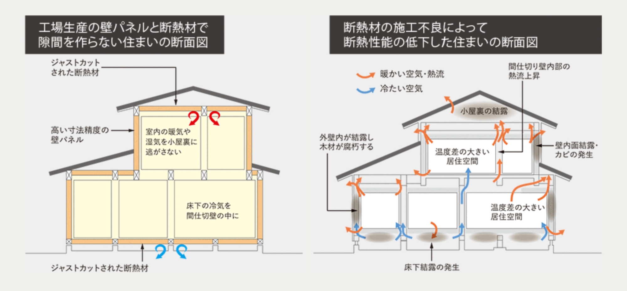 全方位 高気密・高断熱 の秘密