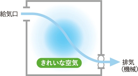 気密性の高い住宅(プレウォール)